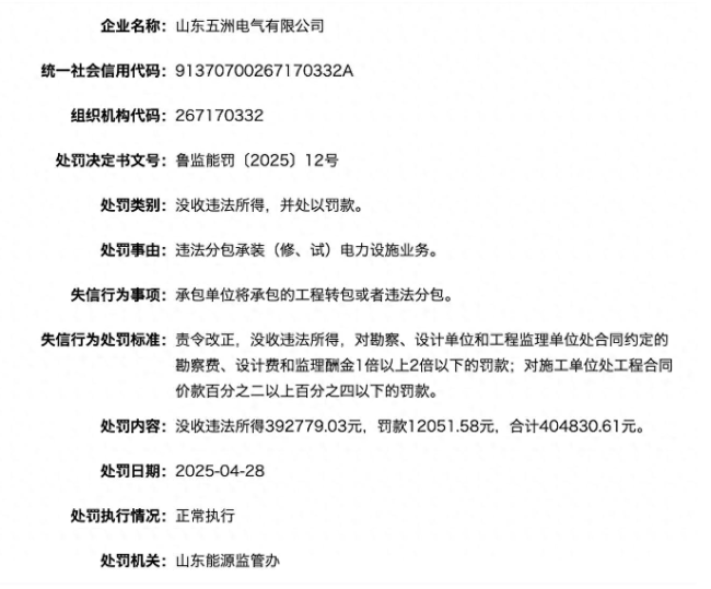 因违法分包承装（修、试）电力设施业务，山东五洲电气有限公司被罚40余万元