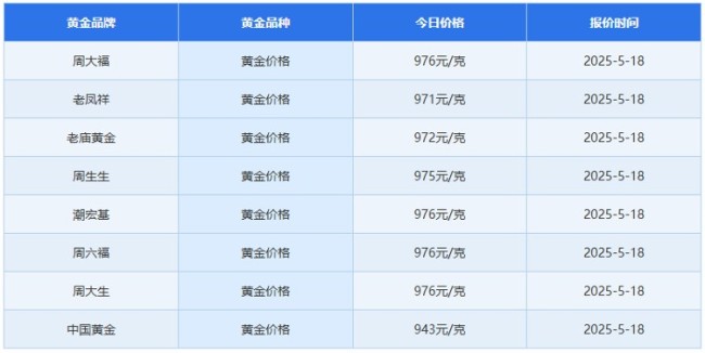 国际金价单月跌幅近10％，金价持续“高位跳水”，投资者是否还要“上车”？