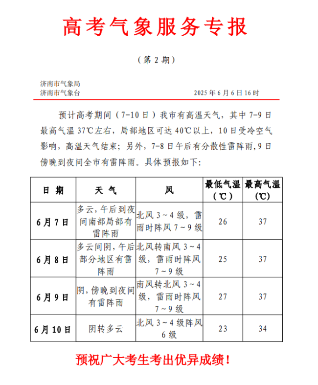 做好防暑和通风降温准备！济南继续发布高温预警