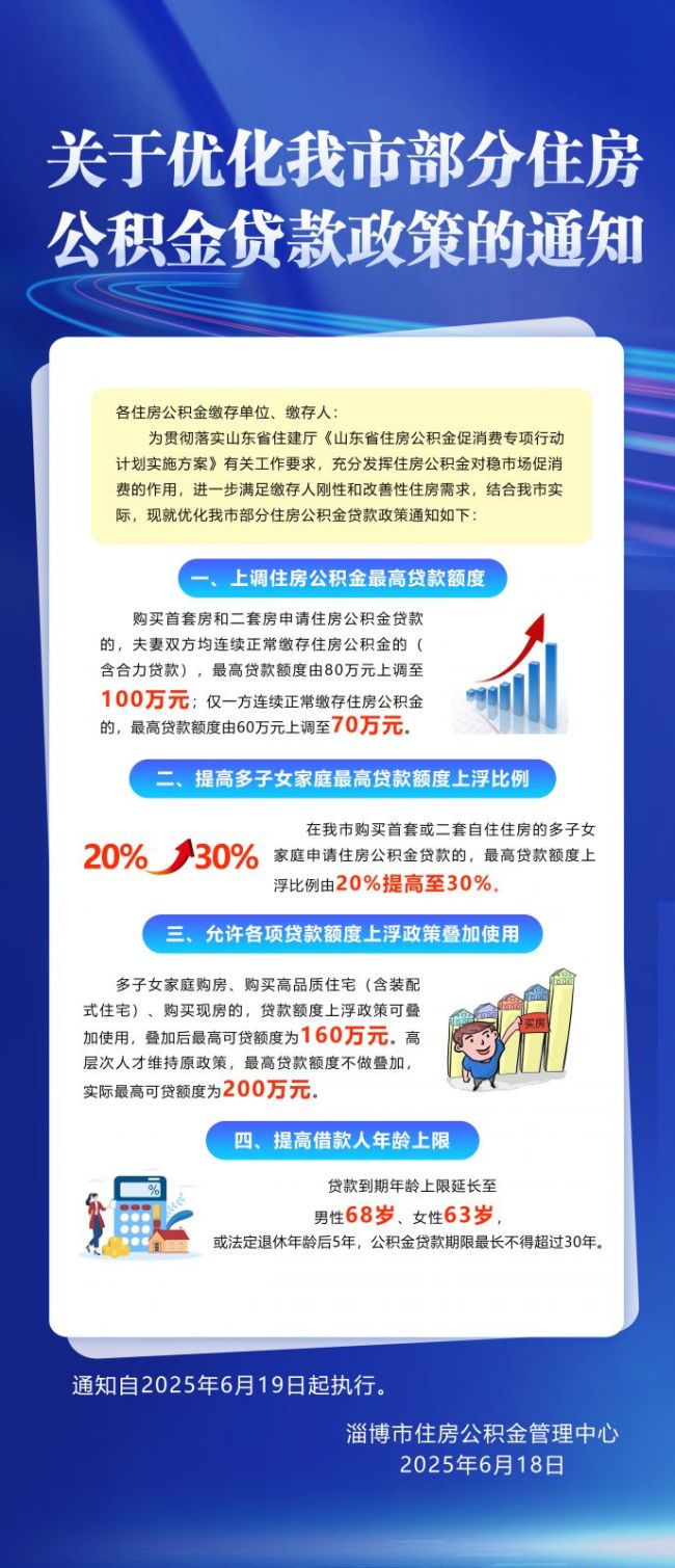淄博市发布关于优化部分住房公积金贷款政策的通知