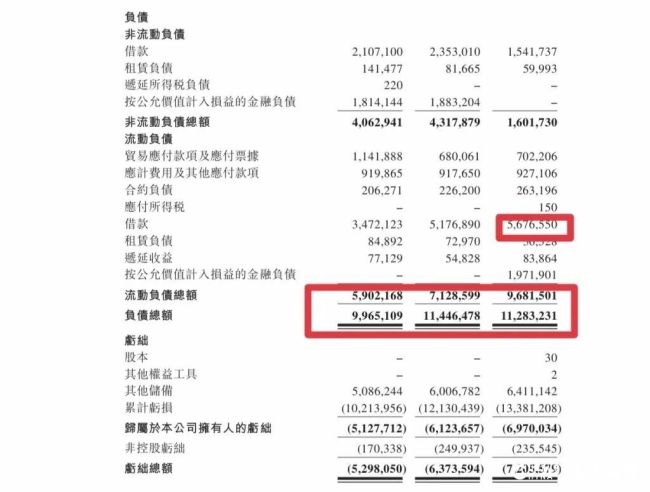 6.5万司机“无证驾驶”，5万车辆无证运营，“曹操”急着上市？