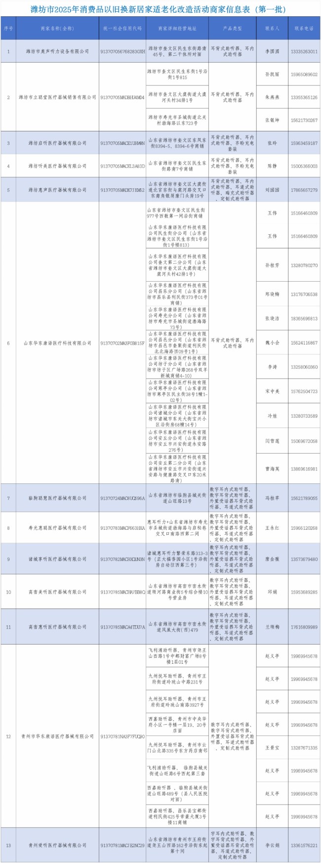 潍坊市2025年居家适老化改造补贴上线，操作流程来了