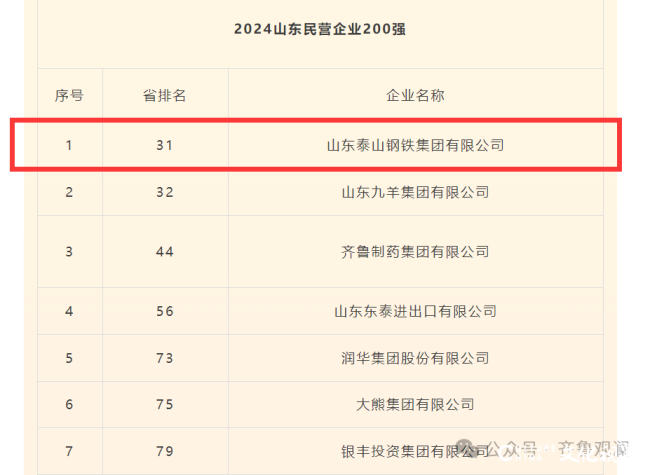 今年以来被执行总金额高达3.62亿元——泰山钢铁集团申请破产，去年还蝉联“济南民营企业100强”榜首