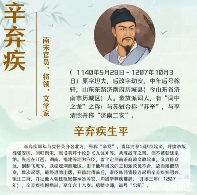 孙云早·《纪念辛弃疾诞辰885周年》丨拜访建设“辛弃疾纪念馆”的功臣济南历城区文化局老局长戴月札记