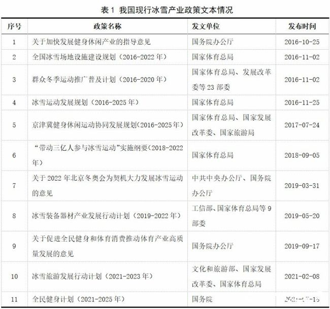 新时期我国冰雪产业高质量发展的政策工具特征解析与优化策略研究