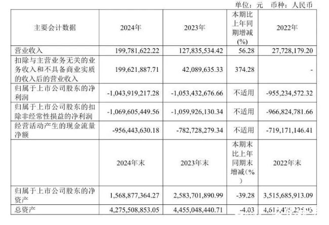 迈威生物董事长用他人账户买卖本公司股票，涉嫌短线交易被罚60万