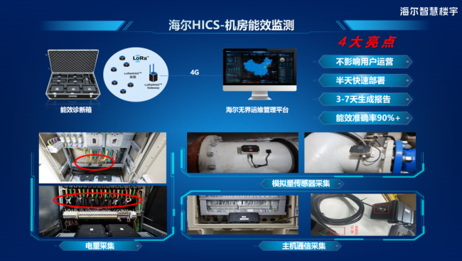 7年第一，占率38%！海尔智慧楼宇何以领跑城轨市场？