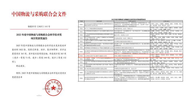 齐鲁云商大宗商品交易产业大脑平台斩获2025年度中国物流与采购联合会科技奖一等奖