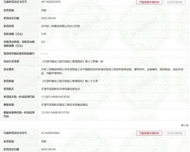 未按划定区域存放施工现场物料，中铁二局集团有限公司被罚