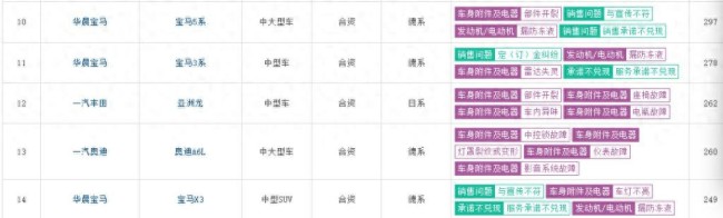 漏防冻液、车机货不对版——宝马陷“多线困境”，产品力与售后双失如何破局？