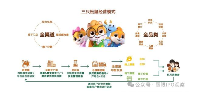 赴港IPO获备案，“增收不增利”电销困局依旧难破——三只松鼠砸60亿营销费给电商平台“打工”