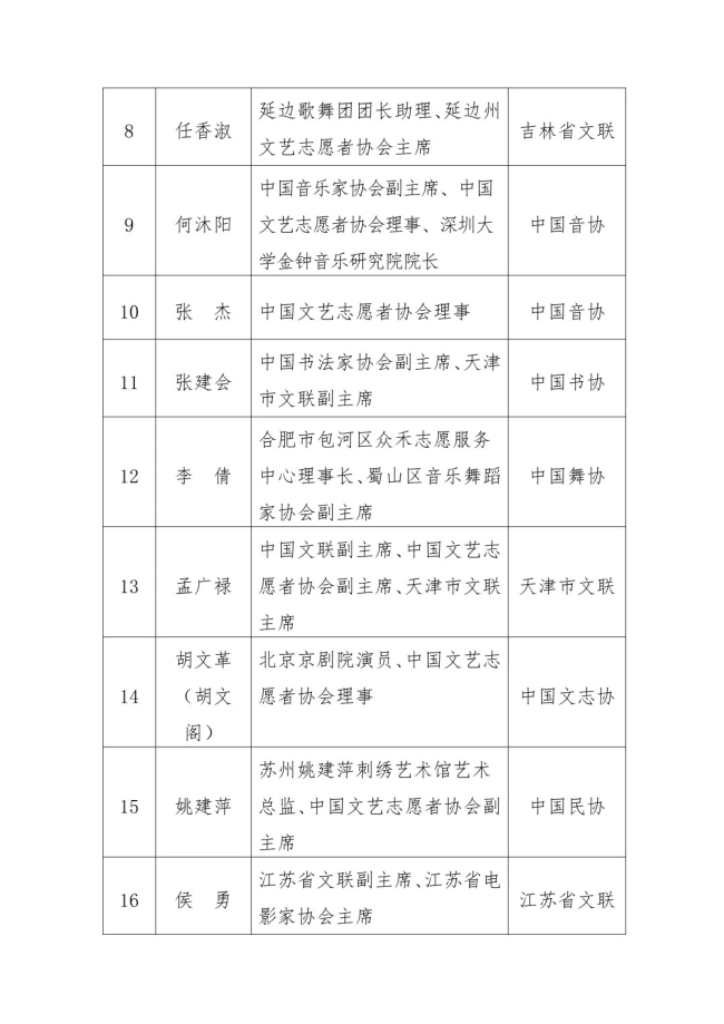 山东省书协主席王瑞获选2025年度“‘时代风尚’文艺志愿者”