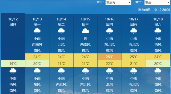 本周冷空气将助力南方关上空调，北方小伙伴要备上秋裤了