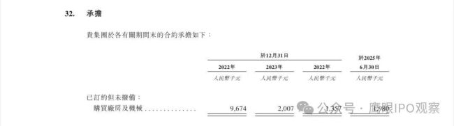 坦博尔拟港交所上市,IPO招股书多处年份标注错乱,且上半年已关闭25家自营店
