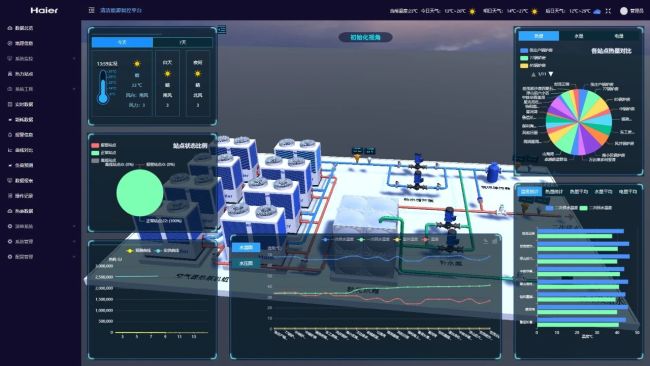 为寒冬交付温暖答案——海尔智慧楼宇低碳综合能源解决方案亮相,较传统电/燃气锅炉节能高达50%