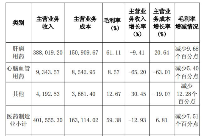 核心产品“神话”难再续?——从“一粒难求”到营收净利双降,片仔癀收获“最差三季报”