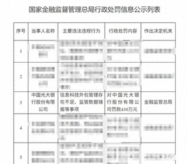 因外包管理不足、监管数据错报等多项违规,光大银行年内再领430万元罚单