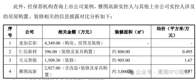 雅图高新过会后被举报多项造假 材料称雅图高新存在14大问题(图16) 表格 AI 生成的内容可能不正确。