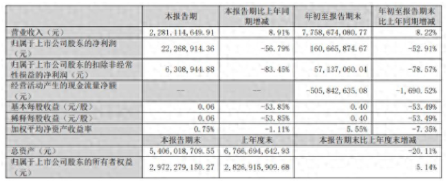 营收增长8%，净利腰折——三只松鼠陷现金流困局，销售费用大幅增加“啃食”利润