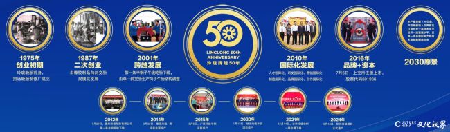 碾过岁月,链接未来——玲珑50年:从招远田埂到全球版图,用车辙串联起全球的“共生故事”