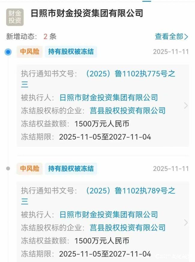 日照市财金投资集团持有的1500万元股权被冻结两年