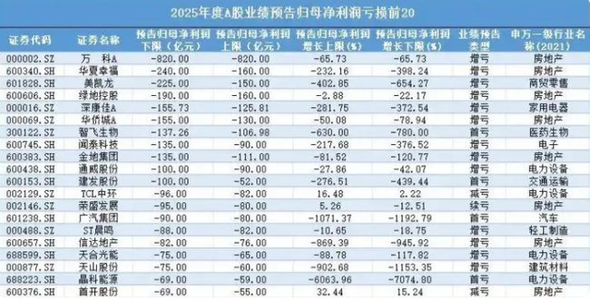 代理红利消退+库存高企 百亿巨亏背后智飞生物的转型困局