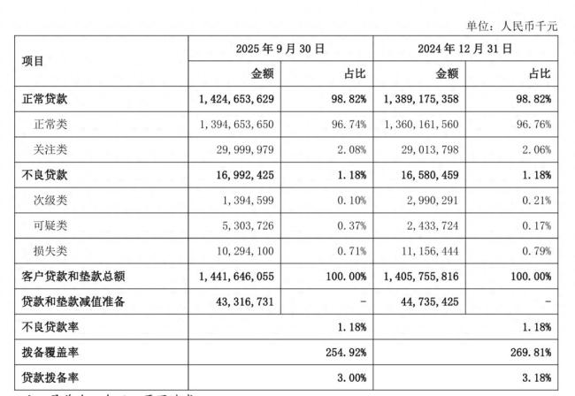上海银行2025年合计被罚超3000万元，合规管理及内控建设引关注