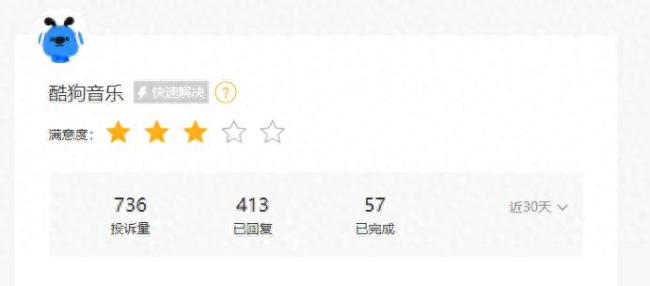 酷狗音乐自动续费乱象频发 月均投诉超 700 条引质疑