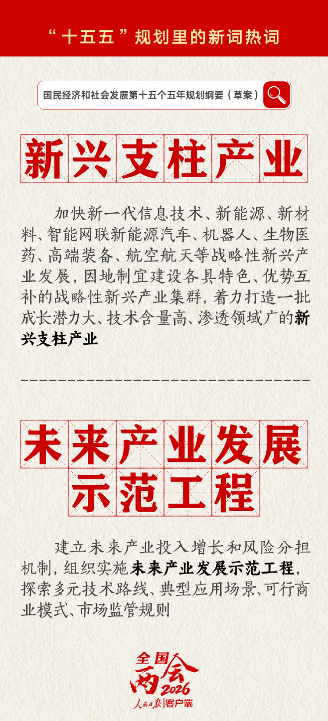 两会解读 | 锚定未来五年,“十五五”规划里这些新词热词要读懂