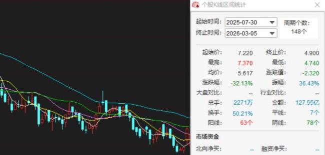 送现金、送金条、高回扣……威高股份深陷“行贿门”，持续增持股价仍跌三成