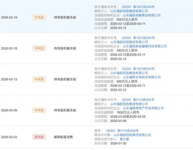 福胶集团陷股权冻结风暴:数千万资产被锁,曾被曝侵占职工股,上市梦碎引连锁危机