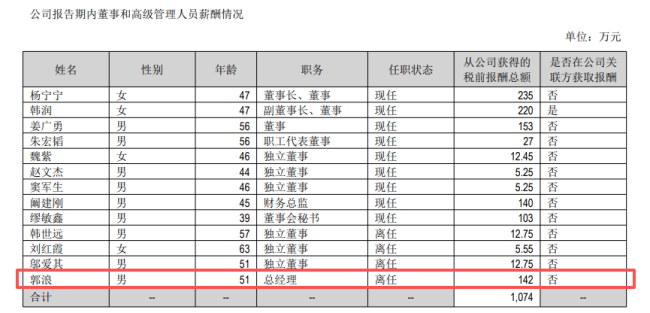 九阳股份2025年报显困局:营收净利五连降,总经理依旧空缺
