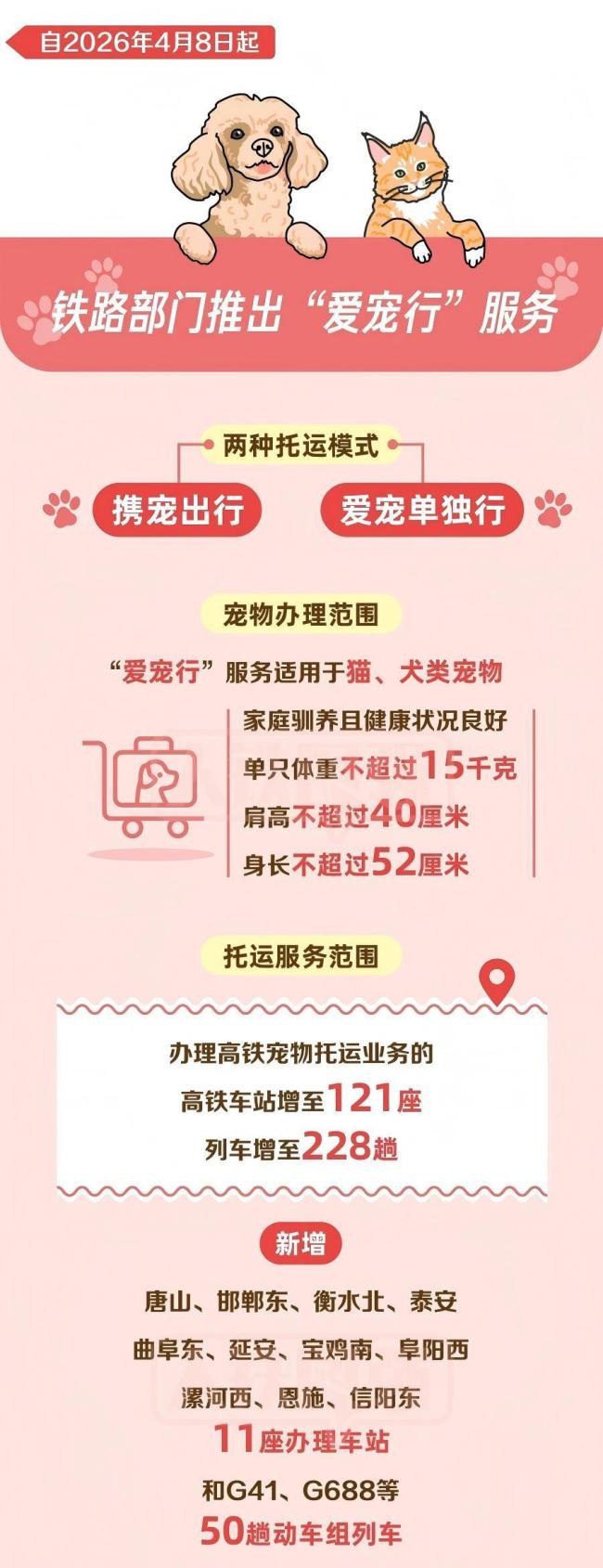 铁路“爱宠行”今起优化升级:50趟动车121座车站可办理宠物随高铁同行或单独托运