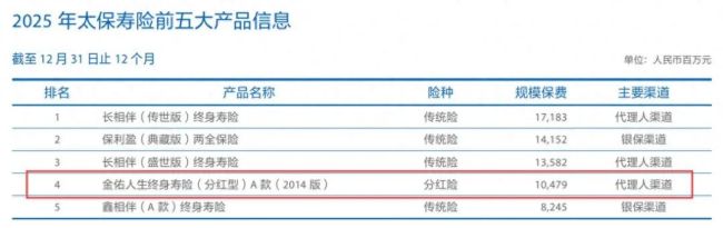 被罚35次、金额超千万——太平洋人寿2025年合规罚单触目惊心,三款产品退保规模逼近60亿