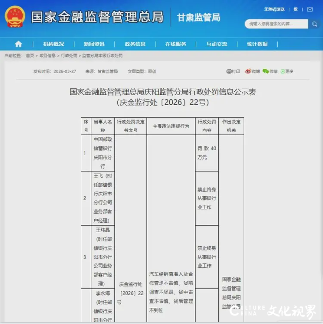因车贷业务涉四大违法违规行为，邮储银行庆阳分行被罚40万元，21人被追责，2人被终身禁业