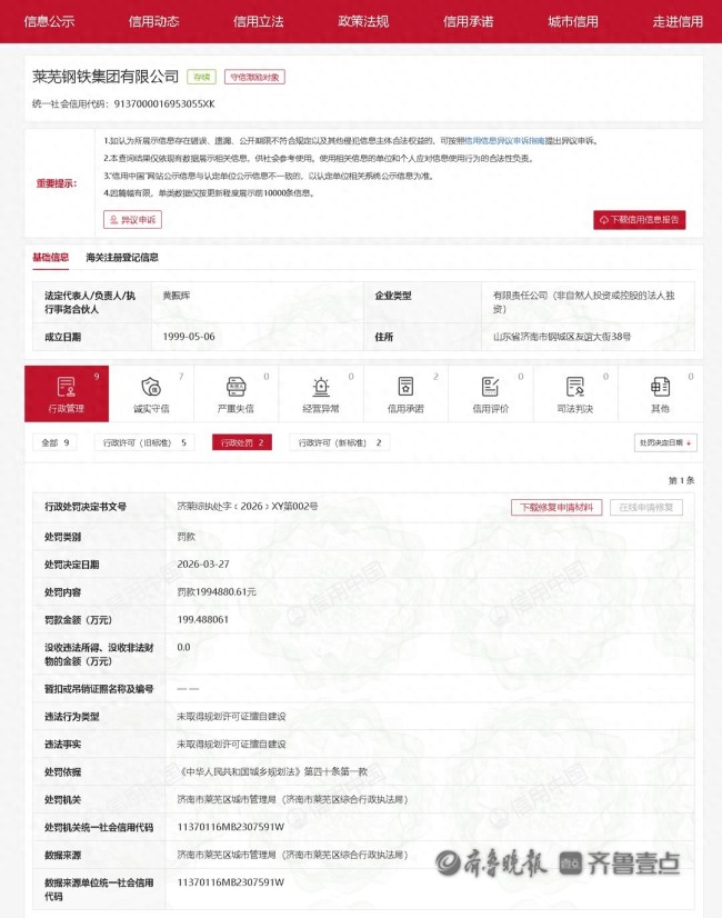 因未取得规划许可证擅自建设，莱芜钢铁集团被罚近200万元