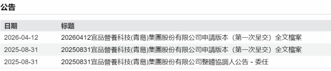 再次递表港交所！青岛莱西宜品营养冲刺港股IPO胜算几何?