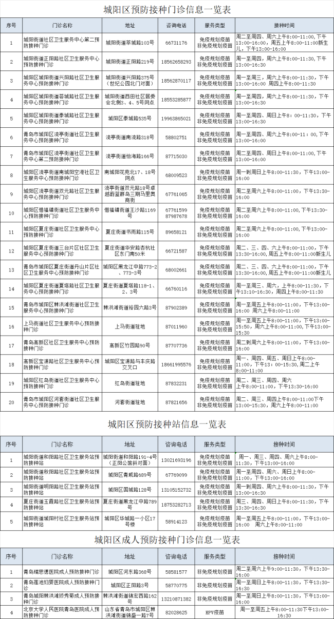 青岛市城阳区第二轮疫苗接种惠民活动4月25日开始，附预防门诊明细