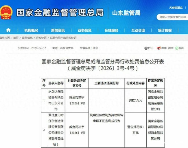 因利用业务便利为其他机构牟取不正当利益，永创达保险山东分公司及相关责任人被处罚