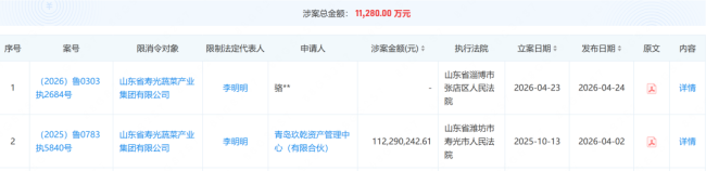 山东省寿光蔬菜产业集团再被限高，2026年新增被执行金额约2797万元