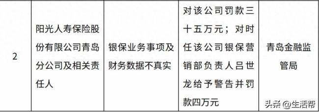 阳光保险年内已收13起监管处罚，涉夸大保险收益、员工数据造假、销售误导等违规