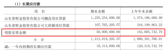 562亿家底竟扛不住单一子公司亏损——滨州财金年报净亏1235万，576万招待费、317万快递费拷问内控与节俭底线