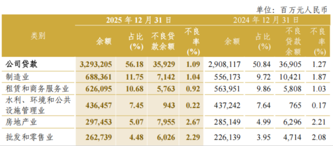 中信银行追债80亿元,压降房贷不良率是60岁掌舵者方合英的重中之重