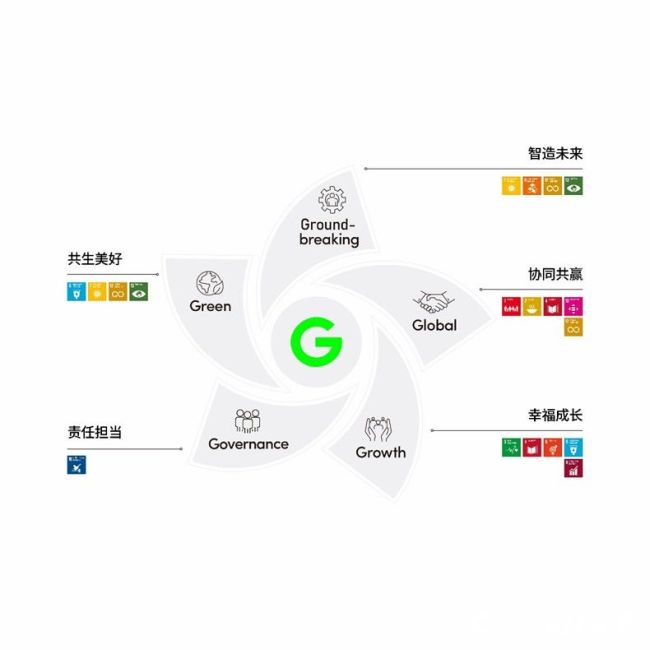 以“G战略”书写长期主义答卷，打造可持续发展新范式——歌尔股份荣登《财富》中国ESG影响力榜