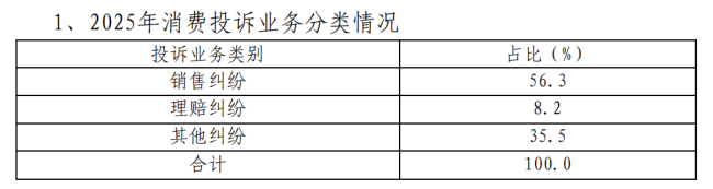 太平洋人寿2025年业绩光鲜下的经营暗礁：裁撤71家分支机构，四款产品退保超70亿，高管逆势加薪