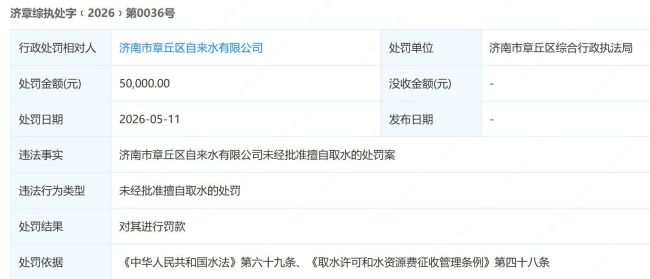因未经批准擅自取水，济南市章丘区自来水有限公司被罚款5万元
