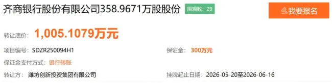 齐商银行358.9671万股股权再被挂牌转让，股东青岛李沧国资、淄博自来水均涉被执行人信息，股东阵营司法与资产风险持续暴露