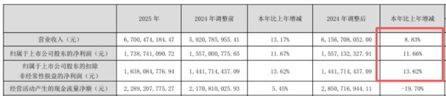 从“女性专属”拓展到“男性刚需”有点难，东阿阿胶攻关男性滋补赛道三年没破局