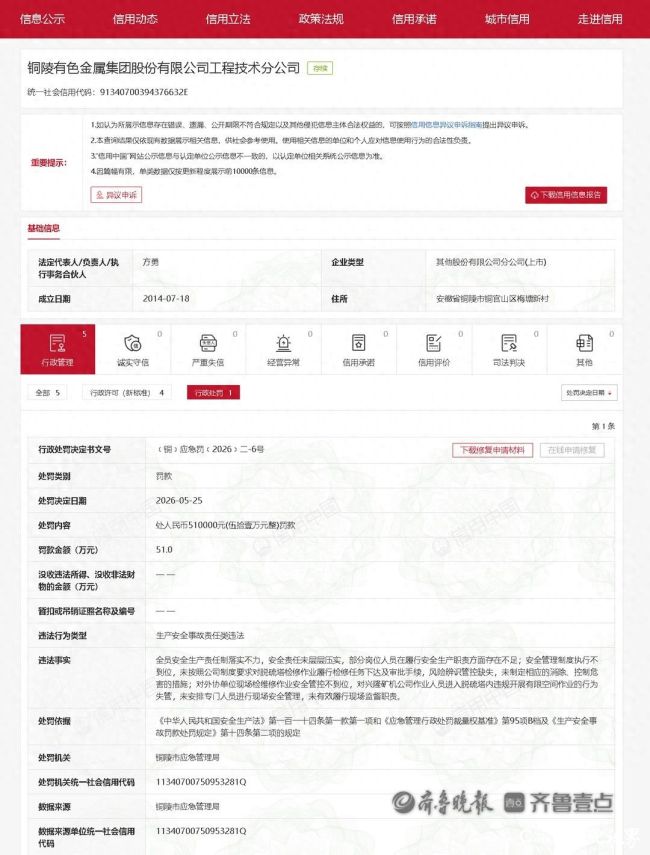 因落实安全管理不到位，铜陵有色金属集团两家分公司同日被各罚51万元