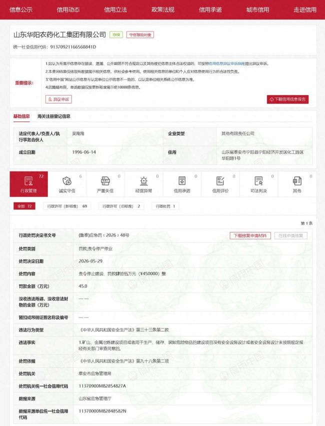 因建设项目安全设施设计缺失或未依规报审，山东华阳农药化工集团被罚45万元并责令停止建设